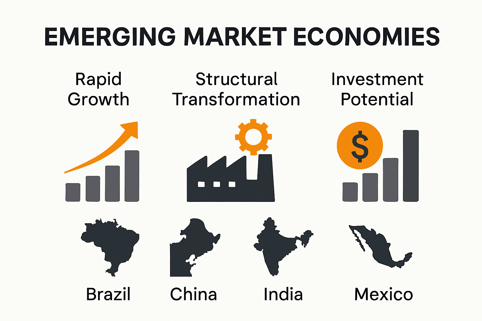 The infographic showcases the characteristics of emerging market economies, such as rapid growth, structural transformation, and investment potential, with a focus on Brazil, China, India, and Mexico.