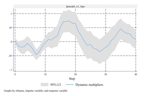 Inflation arrows impact charts of the Eurozone and US economies, accompanied by supply chain icons, symbolizing an oil barrel explosion.