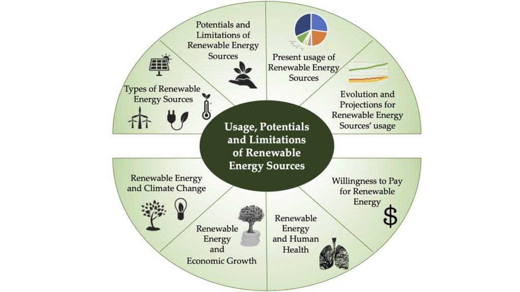 Urban and industrial bio-solutions in 2040: smart grids powered by waste-to-energy systems and crops engineered for carbon sequestration.