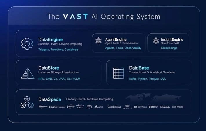 Legacy systems impede the implementation of modern AI infrastructure.