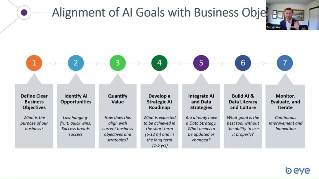 The visualization of business goals and AI strategy alignment reveals disconnected objectives.