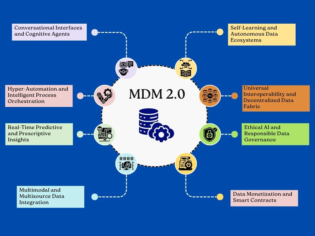 AI ethical oversight guardrails for responsible generative data governance.
